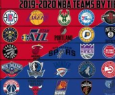 nba球队排名,NBA最新球队排名综述